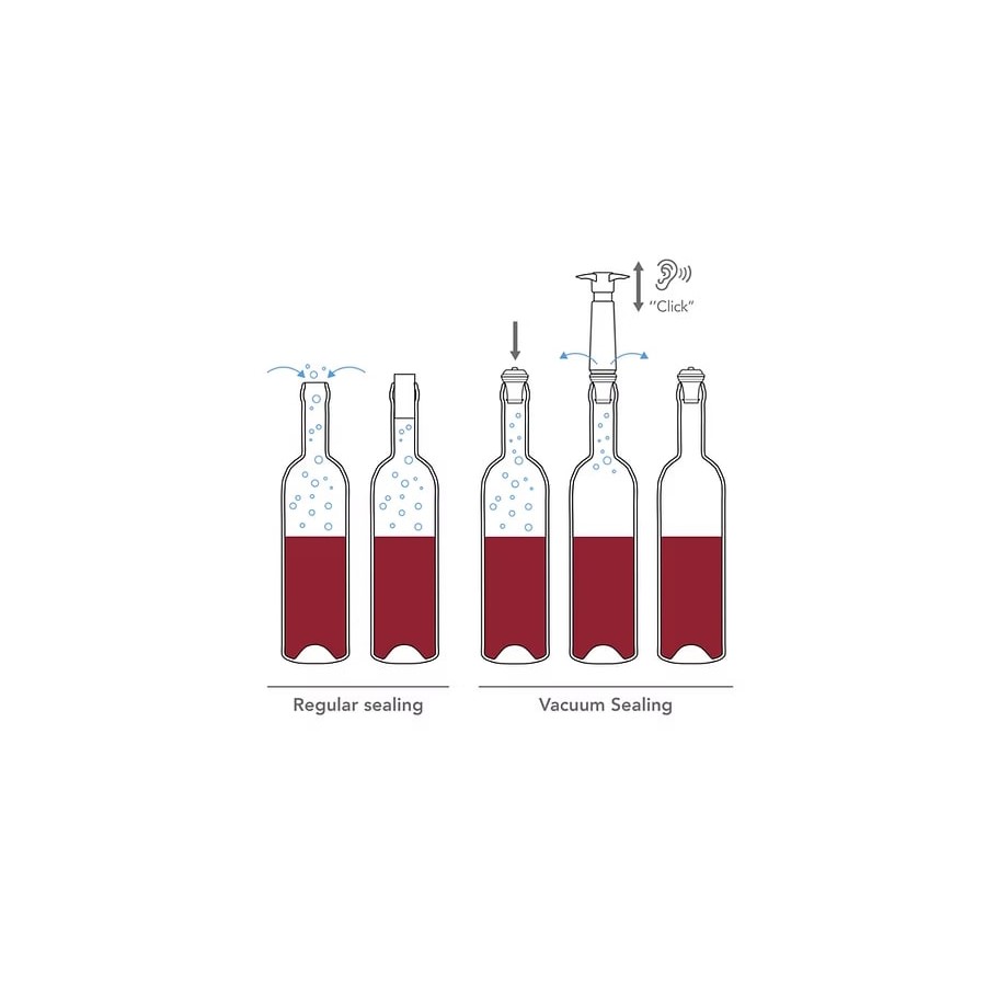 additioanl image for  Vacuvin Wine Saver Set White 